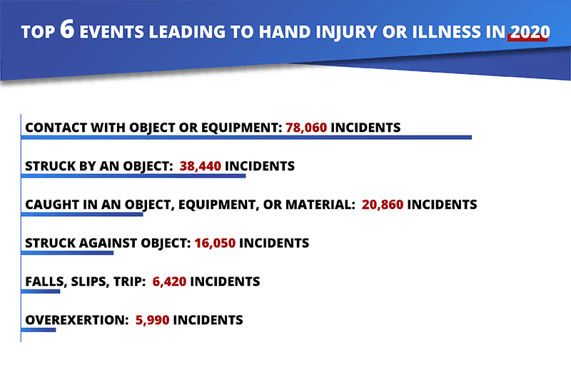 fps-safetyglove-internalgraphic.png